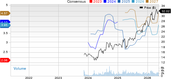 Hamilton Insurance Group, Ltd. Price and Consensus