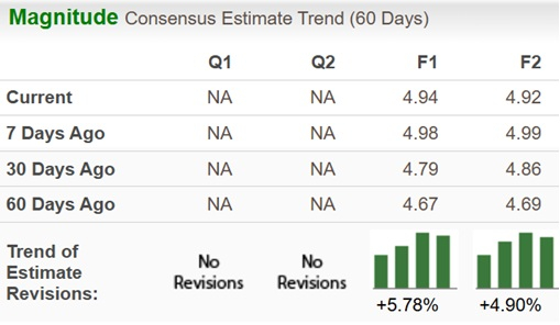 Zacks Investment Research