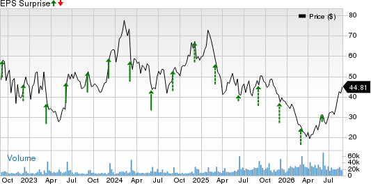 GitLab Inc. Price and EPS Surprise