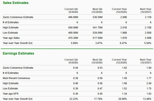 Zacks Investment Research