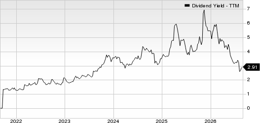 Marriott Vacations Worldwide Corporation Dividend Yield (TTM)