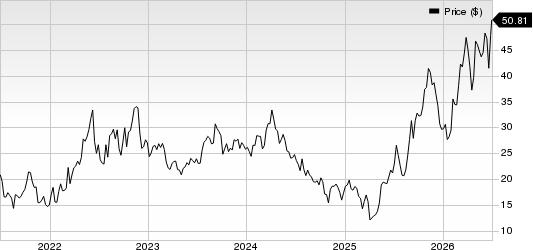 Delek US Holdings, Inc. Price