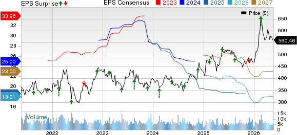 Deere & Company Price, Consensus and EPS Surprise