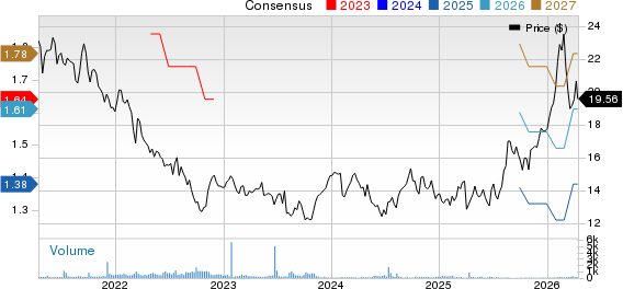 Asahi Kasei Corp. Price and Consensus