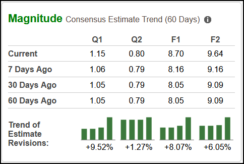 Zacks Investment Research