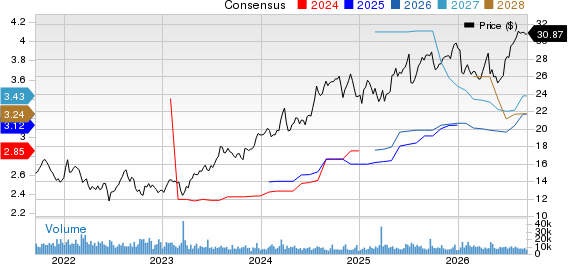 MGIC Investment Corporation Price and Consensus
