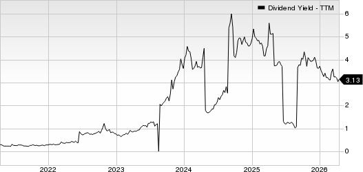 Li Ning Co. Dividend Yield (TTM)