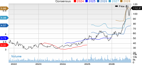 The Cheesecake Factory Incorporated Price and Consensus
