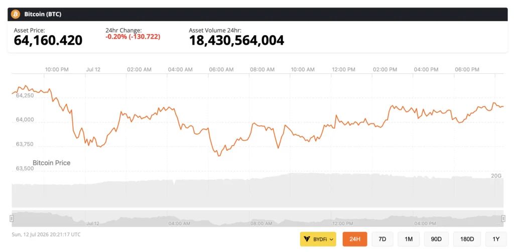 bitcoin price chart