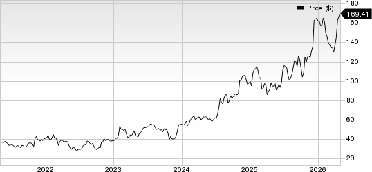 Enova International, Inc. Price