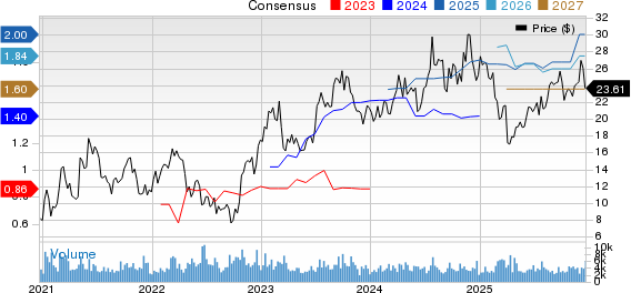 Oceaneering International, Inc. Price and Consensus