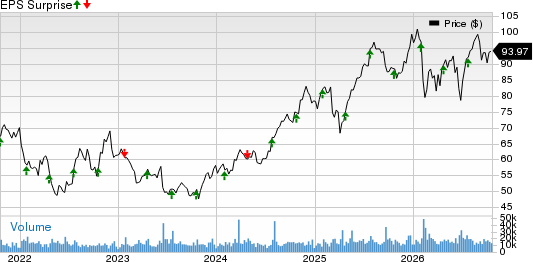 Nasdaq, Inc. Price and EPS Surprise