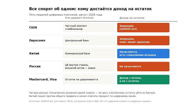 Доход на остаток по странам.