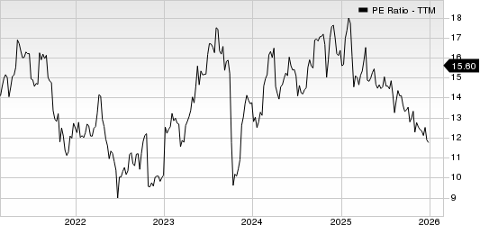 DaVita Inc. PE Ratio (TTM)