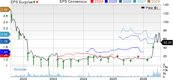 Bandwidth Inc. Price, Consensus and EPS Surprise