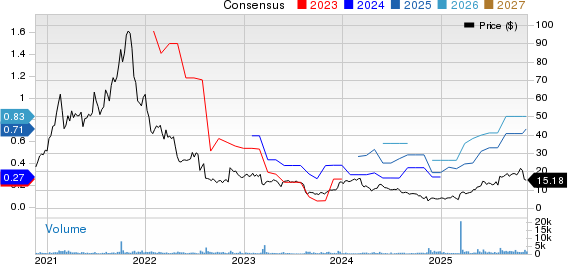 OptimizeRx Corp. Price and Consensus