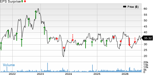 Harmony Biosciences Holdings, Inc. Price and EPS Surprise
