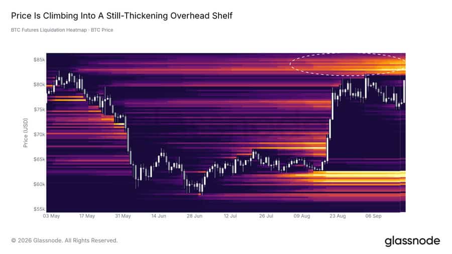 Bitcoin BTC heatmap chart by glaanode