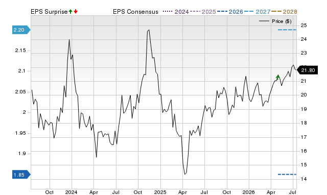 Price, Consensus and EPS Surprise Chart for JMSB