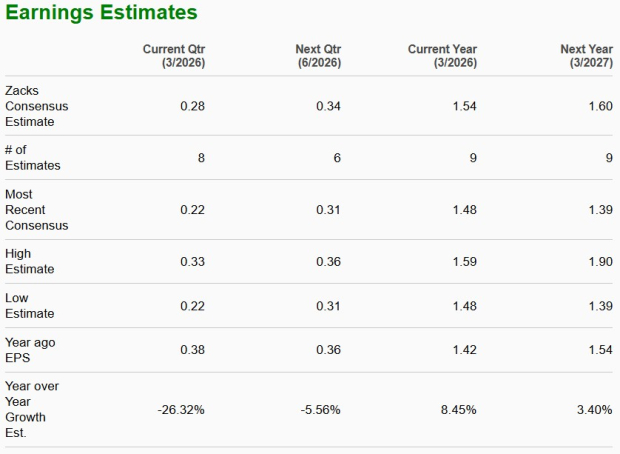 Zacks Investment Research