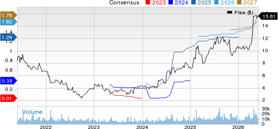 Pitney Bowes Inc. Price and Consensus