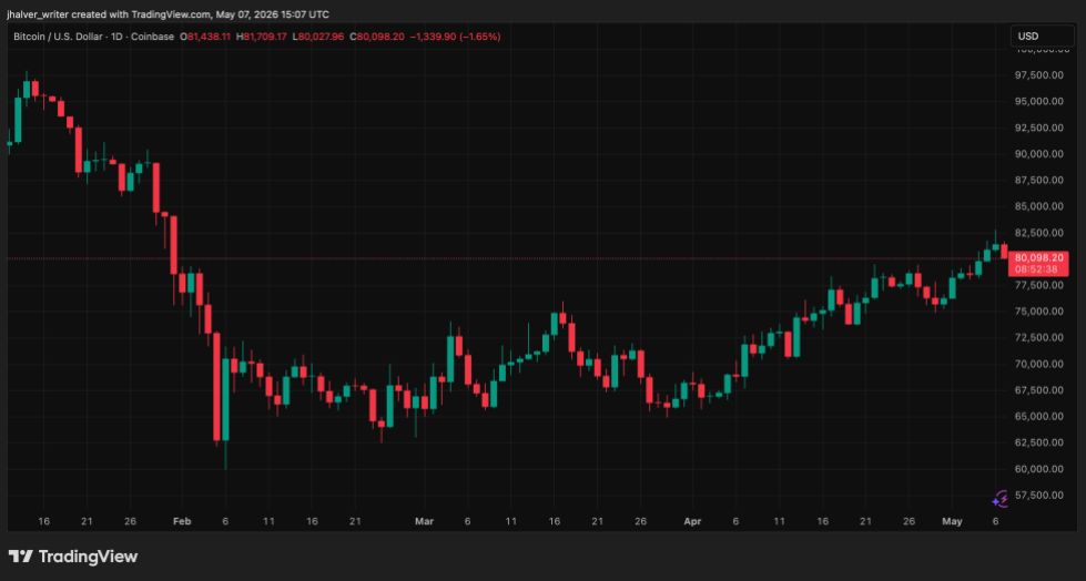 bitcoin btc btcusd crypto