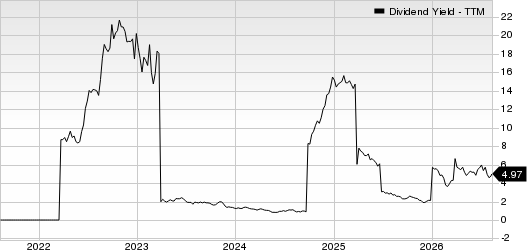 Seanergy Maritime Holdings Corp Dividend Yield (TTM)