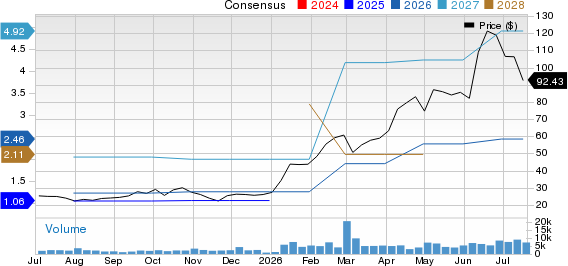 Ultra Clean Holdings, Inc. Price and Consensus
