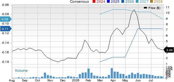 Satellogic Inc. Price and Consensus