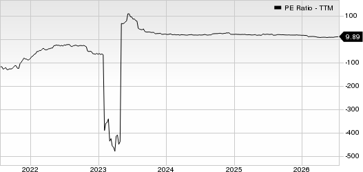 Yext PE Ratio (TTM)