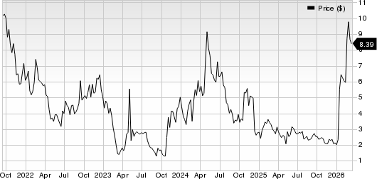 ImmunityBio, Inc. Price