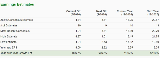 Zacks Investment Research