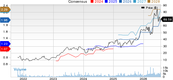 Vita Coco Company, Inc. Price and Consensus