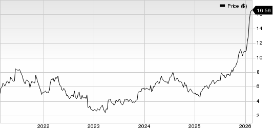 Brookdale Senior Living Inc. Price