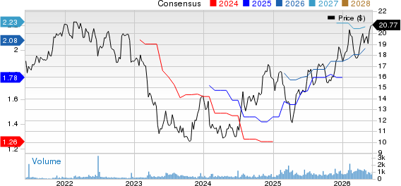 Shore Bancshares Inc Price and Consensus