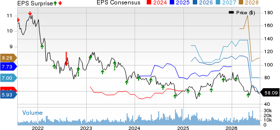 Aptiv PLC Price, Consensus and EPS Surprise