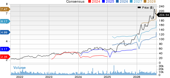 ATI Inc. Price and Consensus