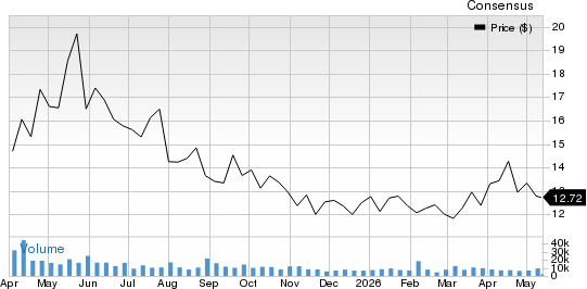 Byd Co., Ltd. Price and Consensus