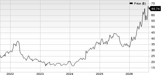 Virtu Financial, Inc. Price