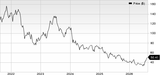 CONMED Corporation Price