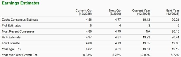 Zacks Investment Research