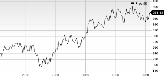 Stryker Corporation Price