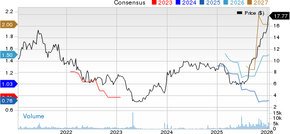 National Energy Services Reunited Price and Consensus
