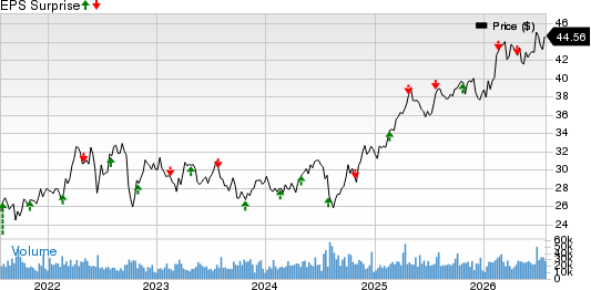 CenterPoint Energy, Inc. Price and EPS Surprise