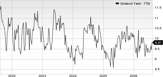 CrossAmerica Partners LP Dividend Yield (TTM)