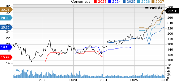 Credicorp Ltd. Price and Consensus
