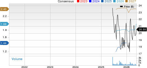 Ategrity Specialty Insurance Company Holdings Price and Consensus