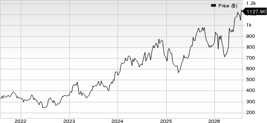 United Rentals, Inc. Price