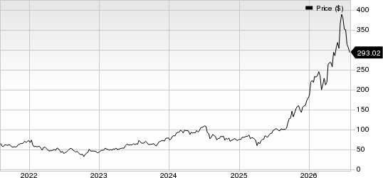 Lam Research Corporation Price