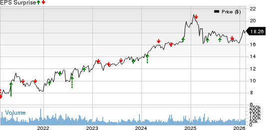 Energy Transfer LP Price and EPS Surprise